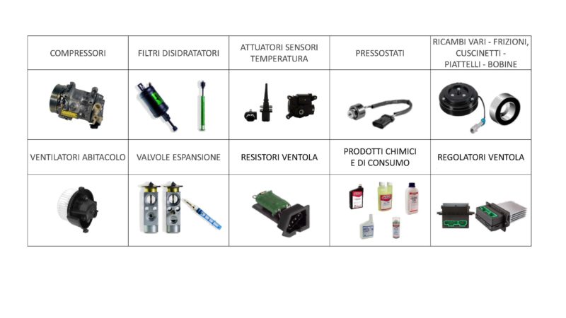 ricambi aria condizionata